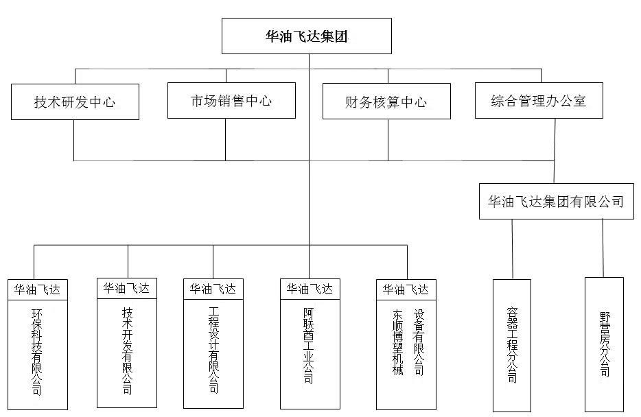 集團組織架構.jpg